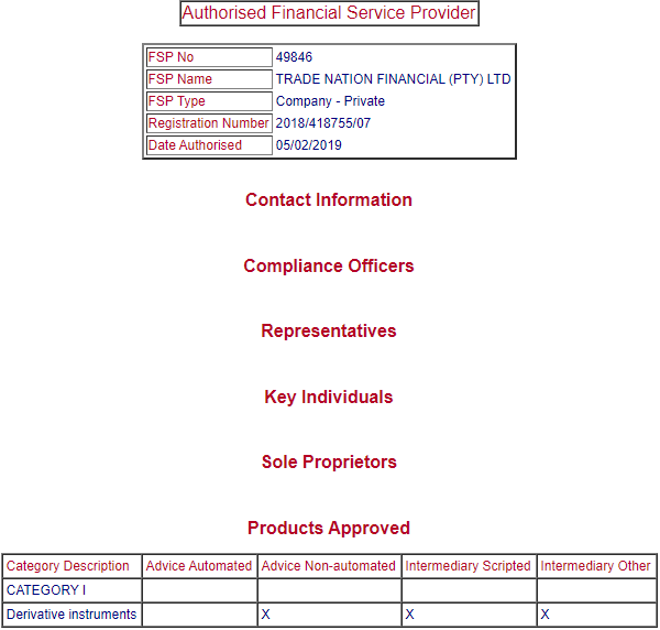 BlackStone Futures FSCA Regulation