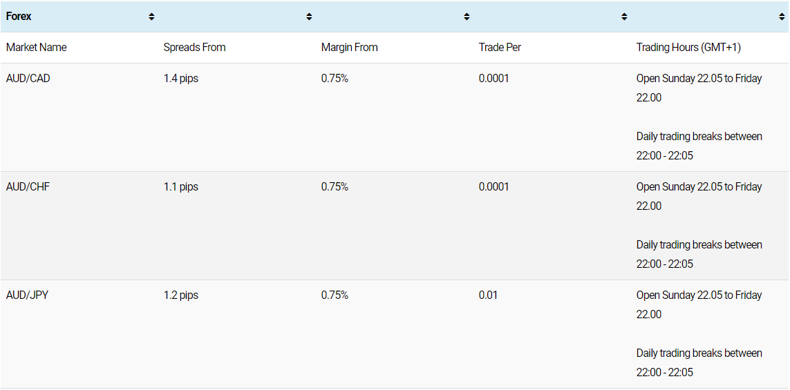 BlackStone Futures Spreads Table