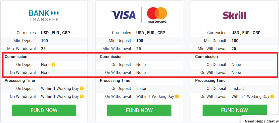 Forex Brokers deposit & withdrawal fees example