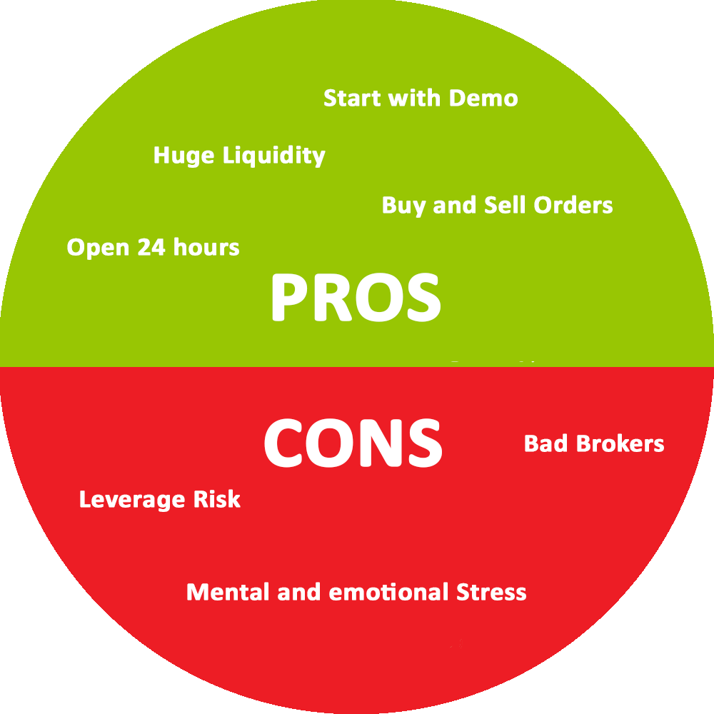 Pros & Risks of Forex Trading