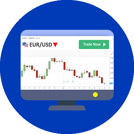 Chapter 3: Start Forex Trading