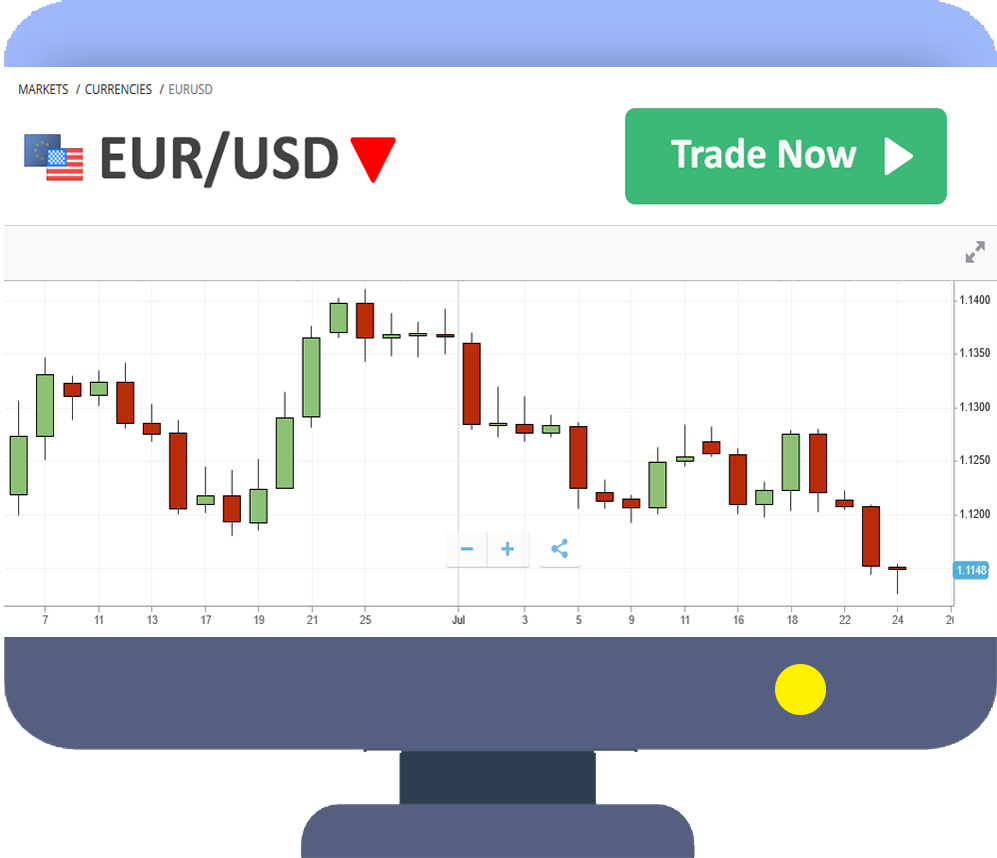 forex trading in south africa online application