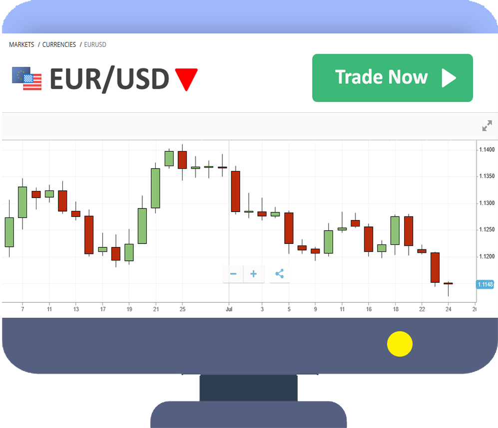 Forex Trading in South Africa Complete Beginner's Guide 2023