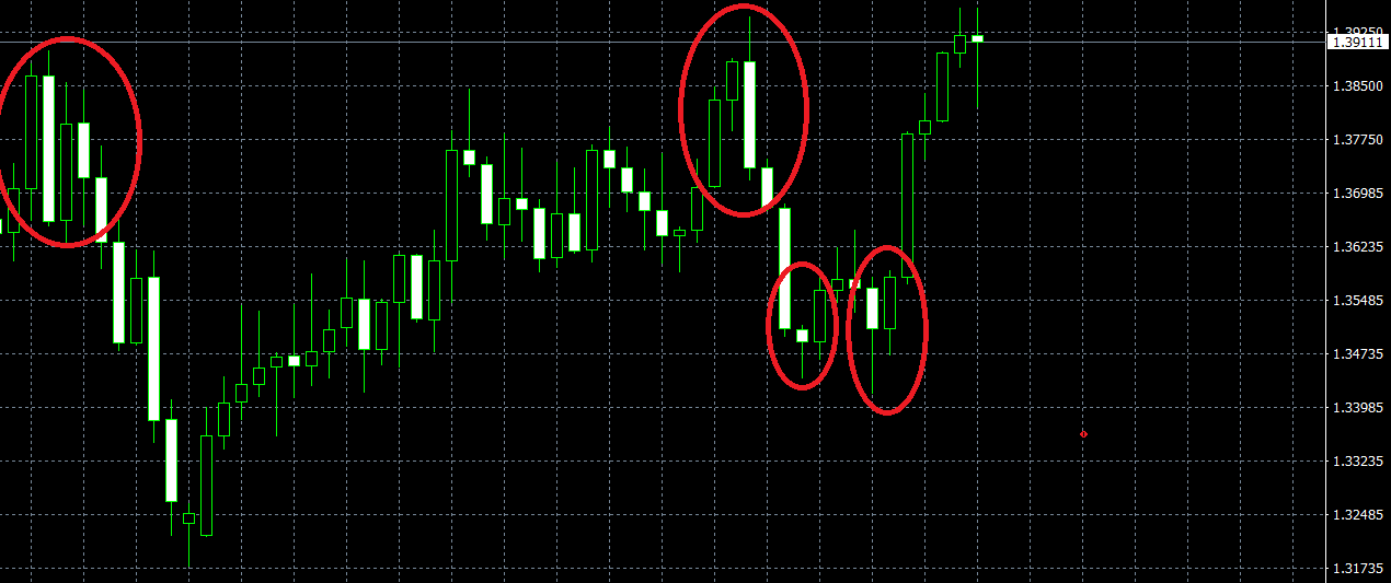 Example of trade execution on USD/CAD chart